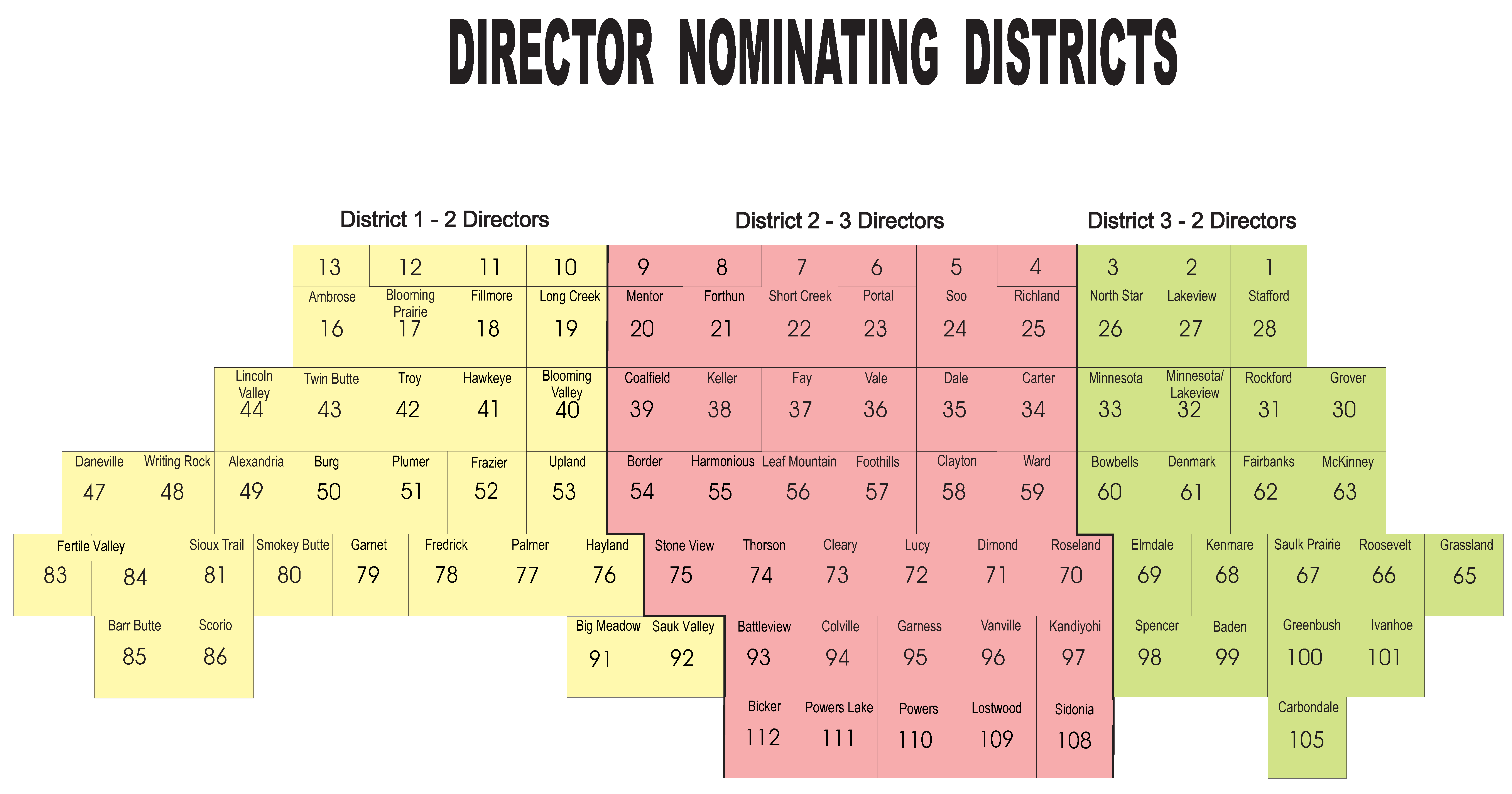 Director District Map